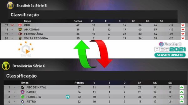TUTORIAL- DE COMO SUBIR E REBAIXAR OS TIMES DA SÉRIE B E C DO BRASIL NA MASTER LIGA COM PATCH BMPES 13.5 2025